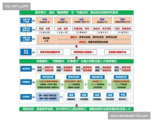 人才培养体系强化跨学科知识整合 培育复合型制播人才